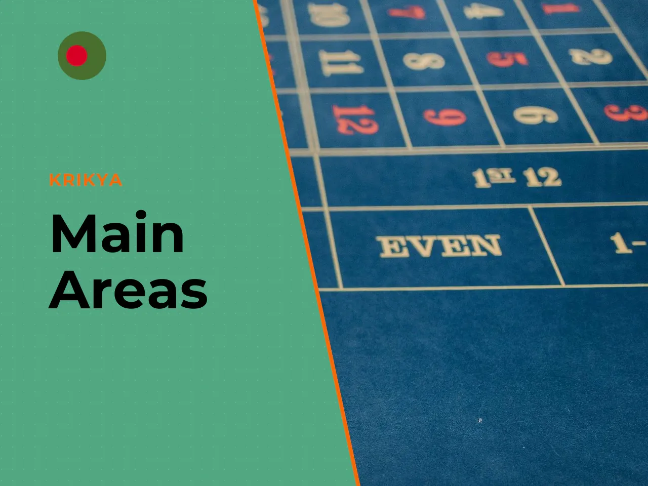 Main areas of the roulette table. The central section contains 36 numbers arranged in three columns of twelve rows. The zero sector sits at the top of the grid. In the lower and side portions of the t